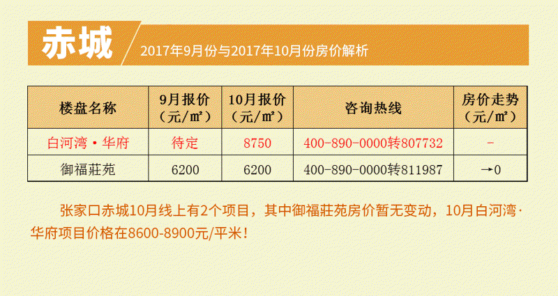 访谈记录：陈旗二手房市场现状与未来