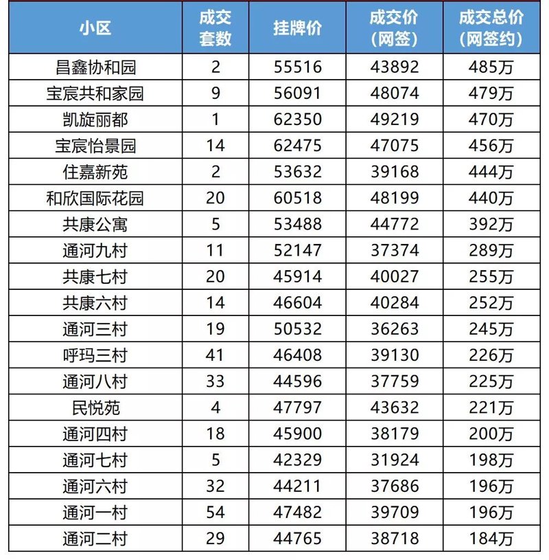 如何在“陈旗贴吧”上高效找到心仪房源