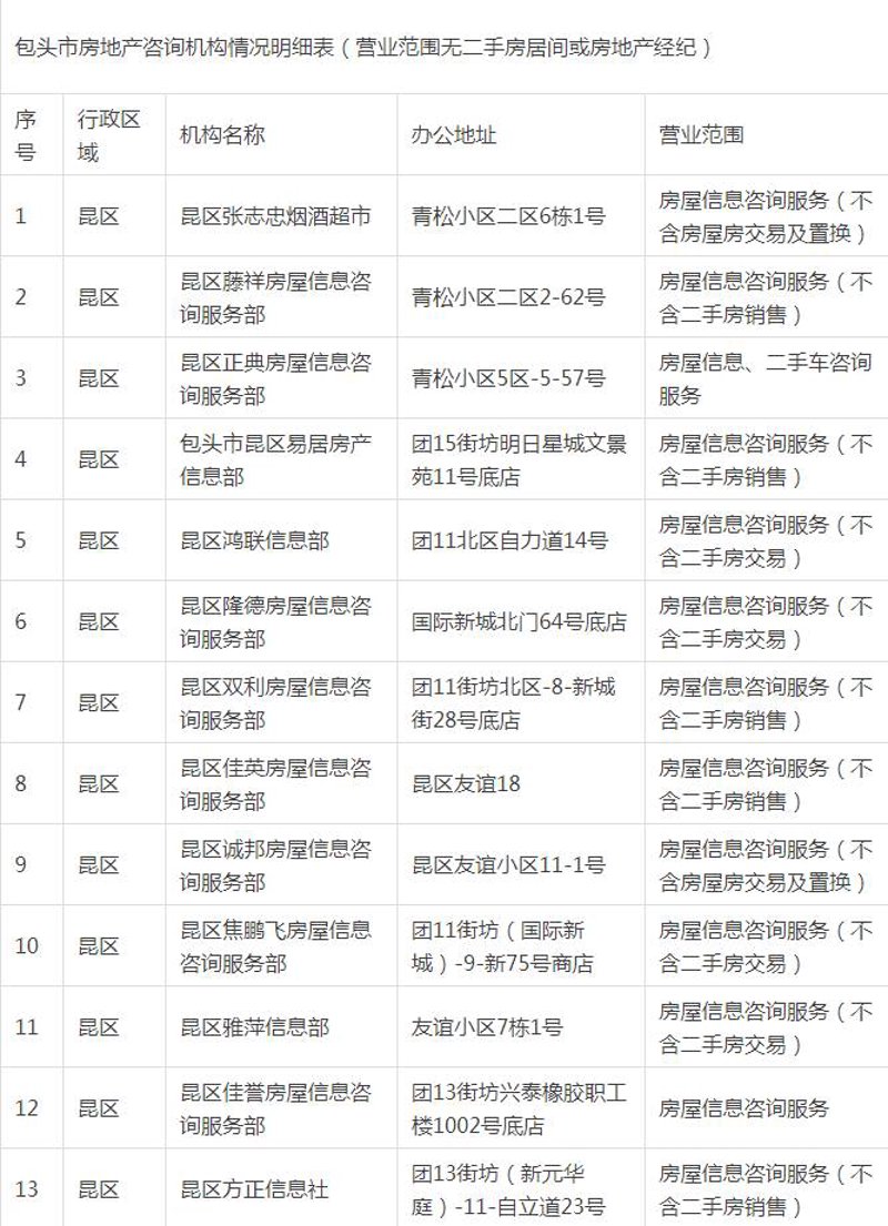 陈旗房产网